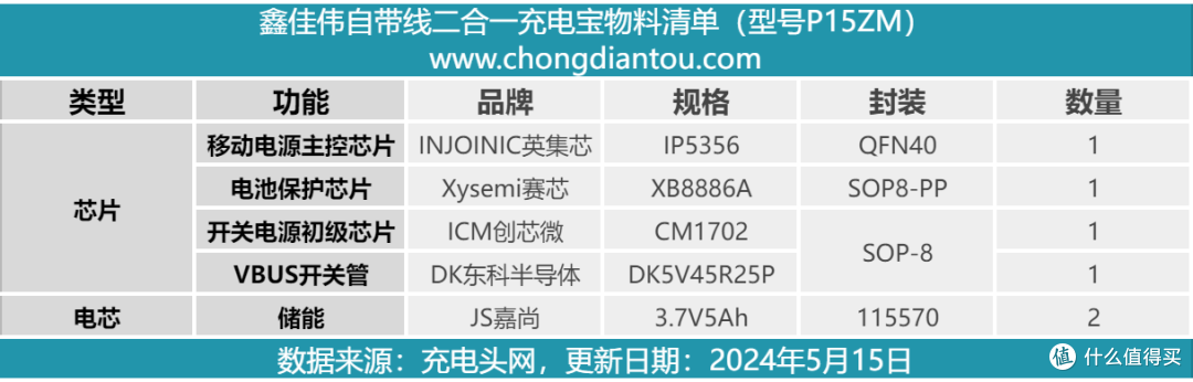 拆解报告：鑫佳伟22.5W自带线二合一充电宝AS-137