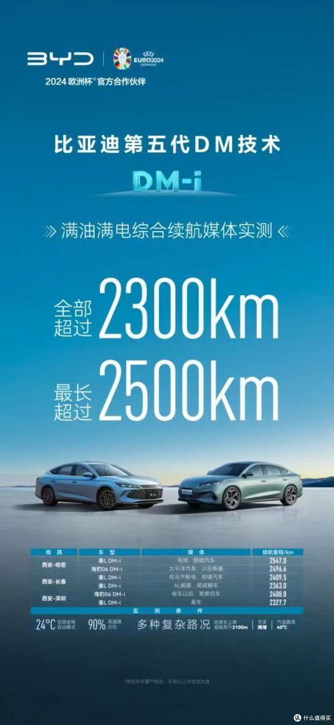 全新DM技术发布!比亚迪掀起燃油车市场革新!