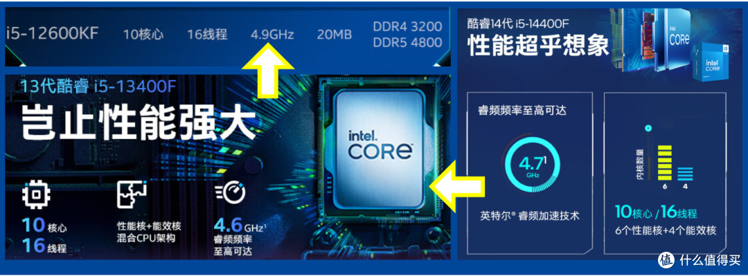装机数台，依旧还会心念i5-12600KF的性能和性价比优势：
