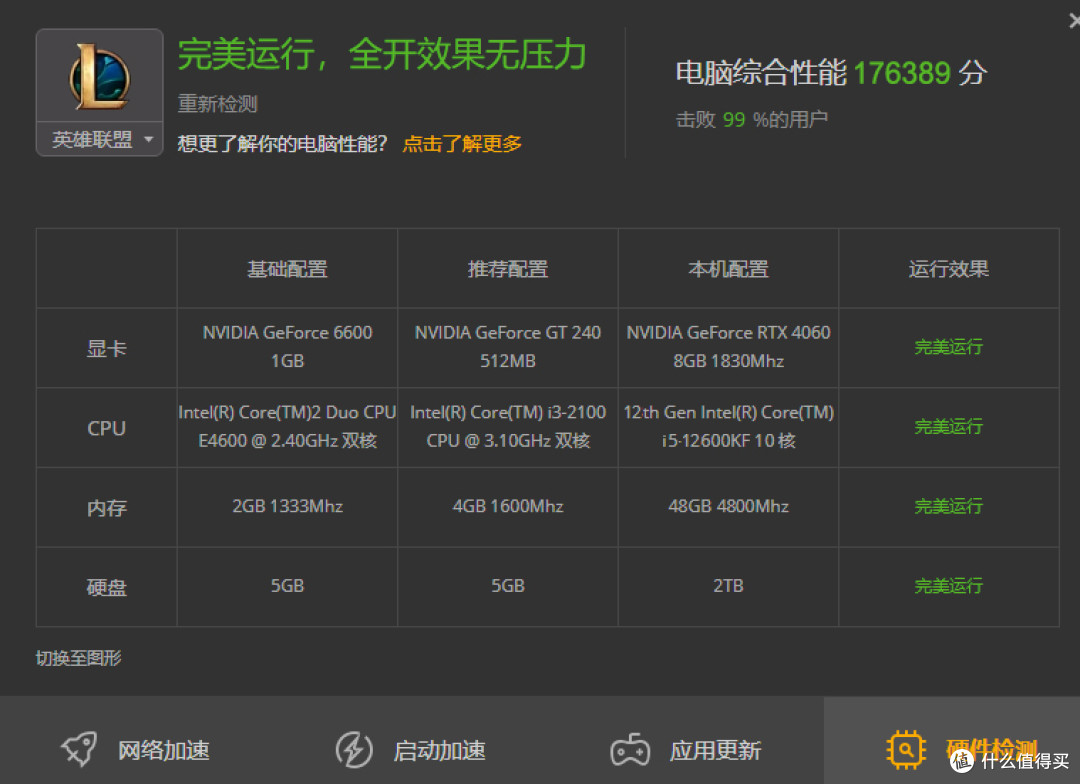 装机数台，依旧还会心念i5-12600KF的性能和性价比优势：