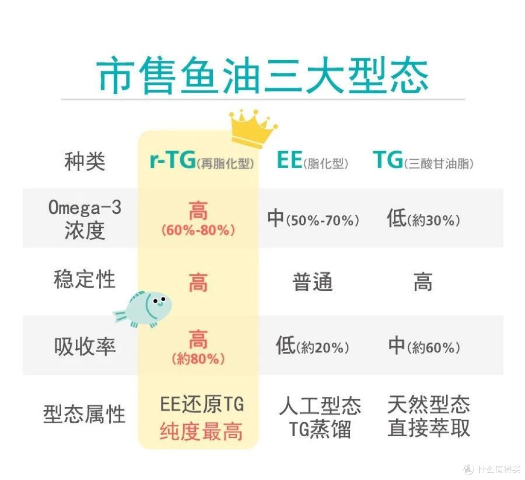 一篇深入探讨:鱼油中的Omega-3,在众多的鱼油产品中,你该如何挑选最优质的品牌?