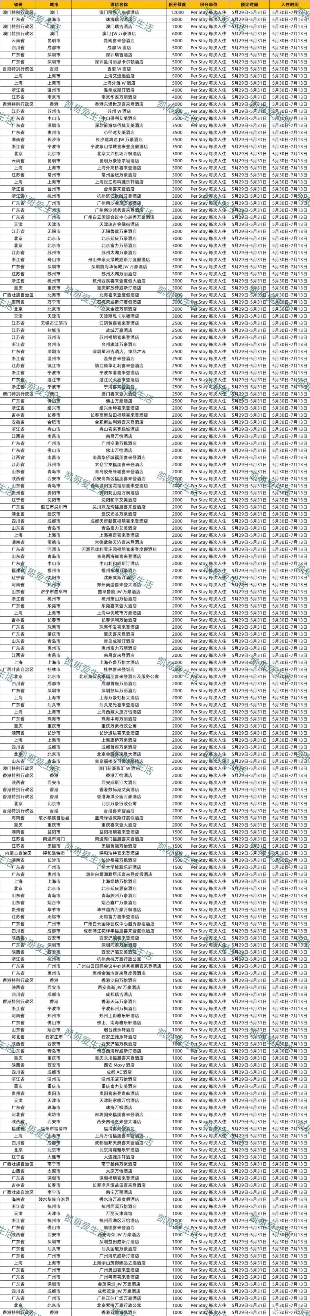 发车了!100多入住万豪,暑假可用!
