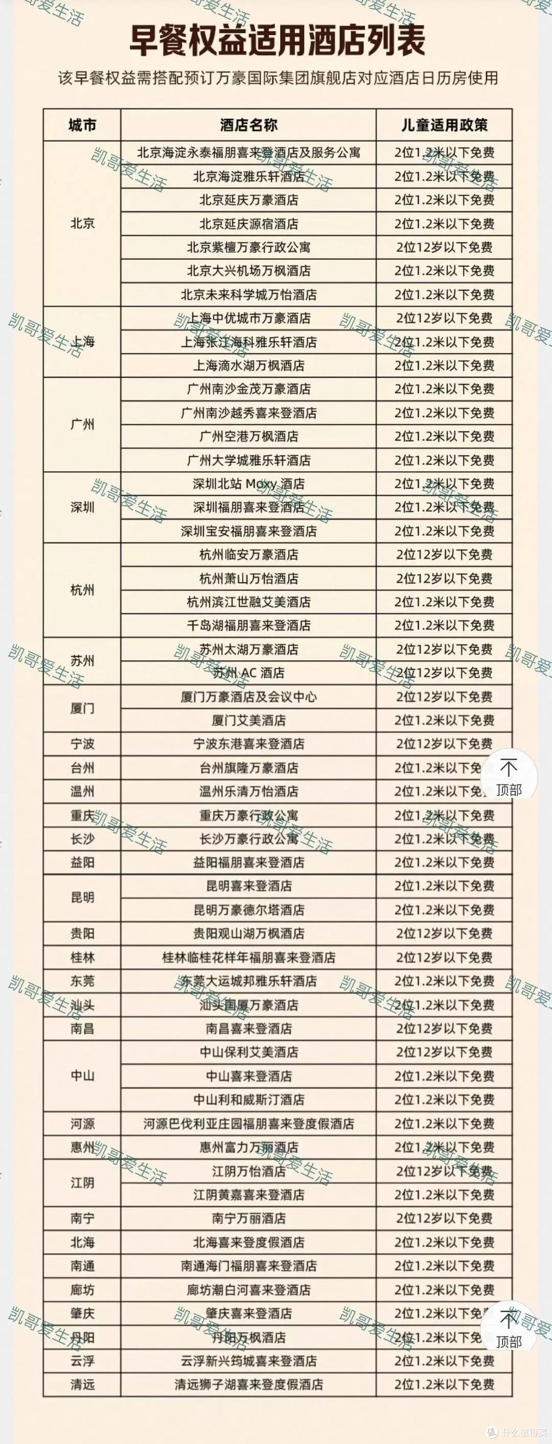 发车了!100多入住万豪,暑假可用!