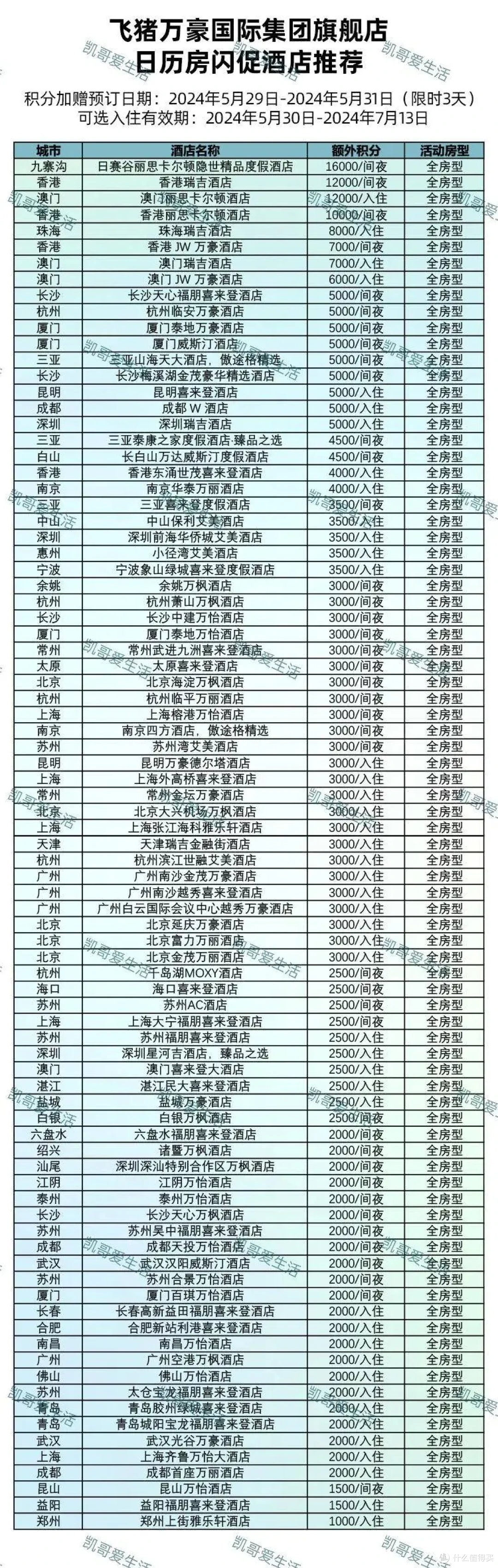 发车了!100多入住万豪,暑假可用!