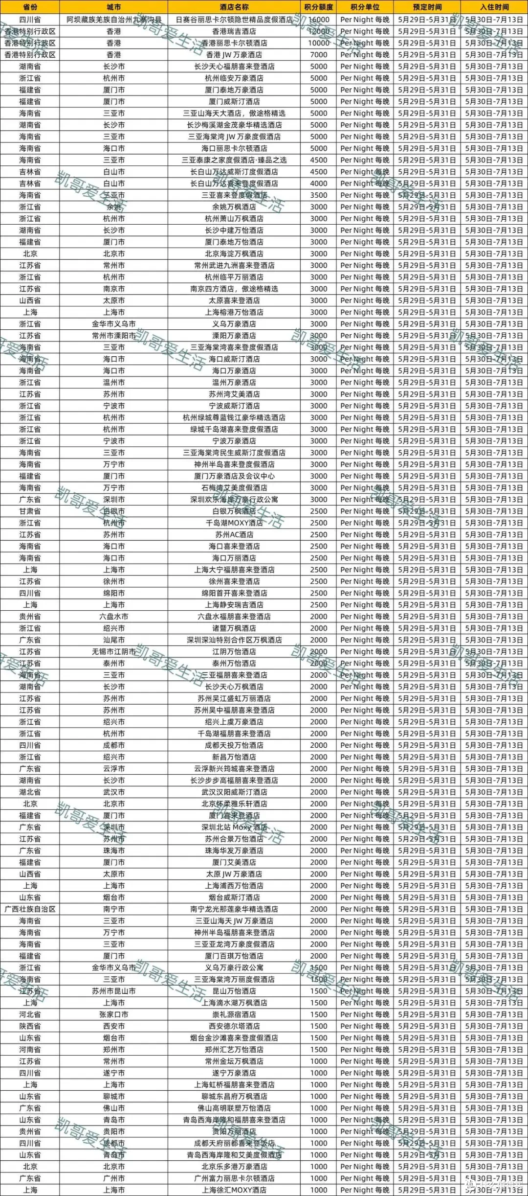 发车了!100多入住万豪,暑假可用!