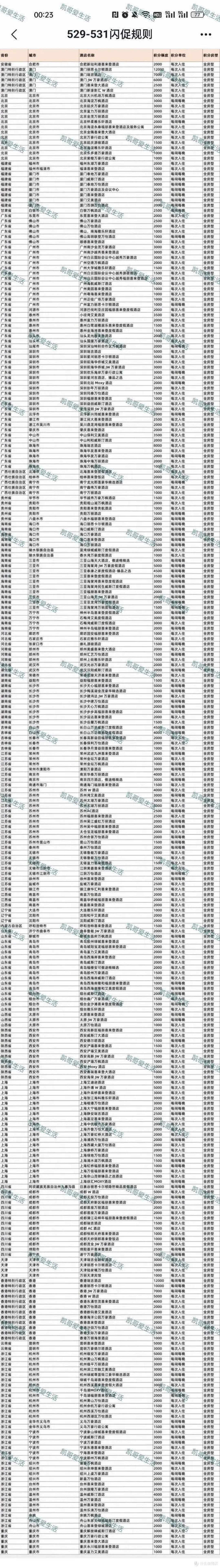 发车了!100多入住万豪,暑假可用!