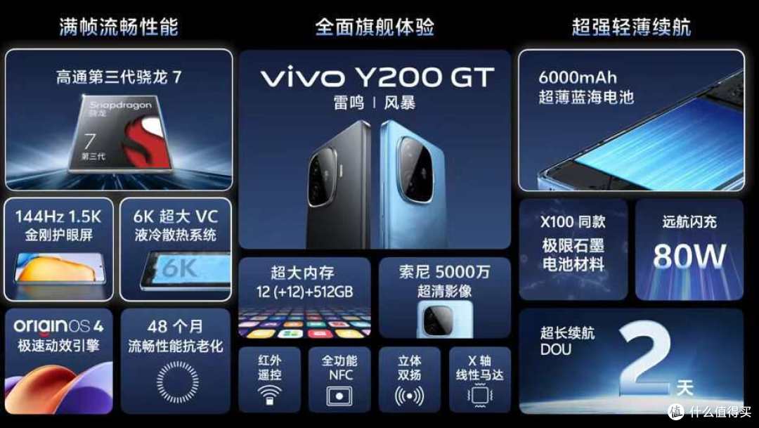 千元神机,vivo Y200系列轻盈长续航开启全新生活体验