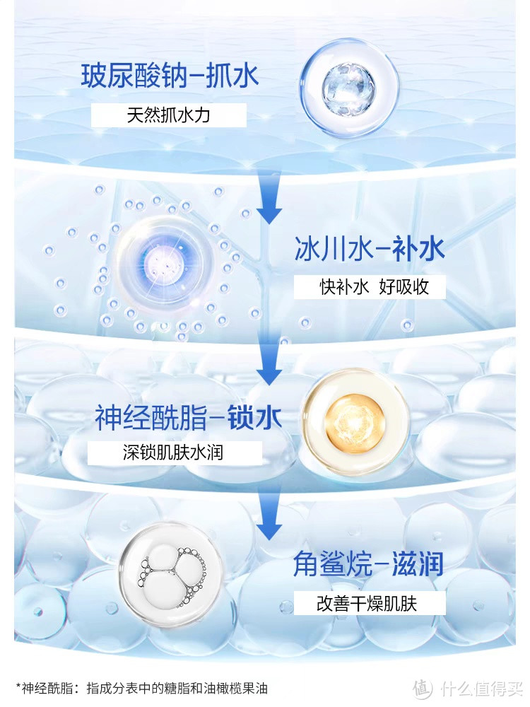 水密码补水霜：肌肤的“水润之源”