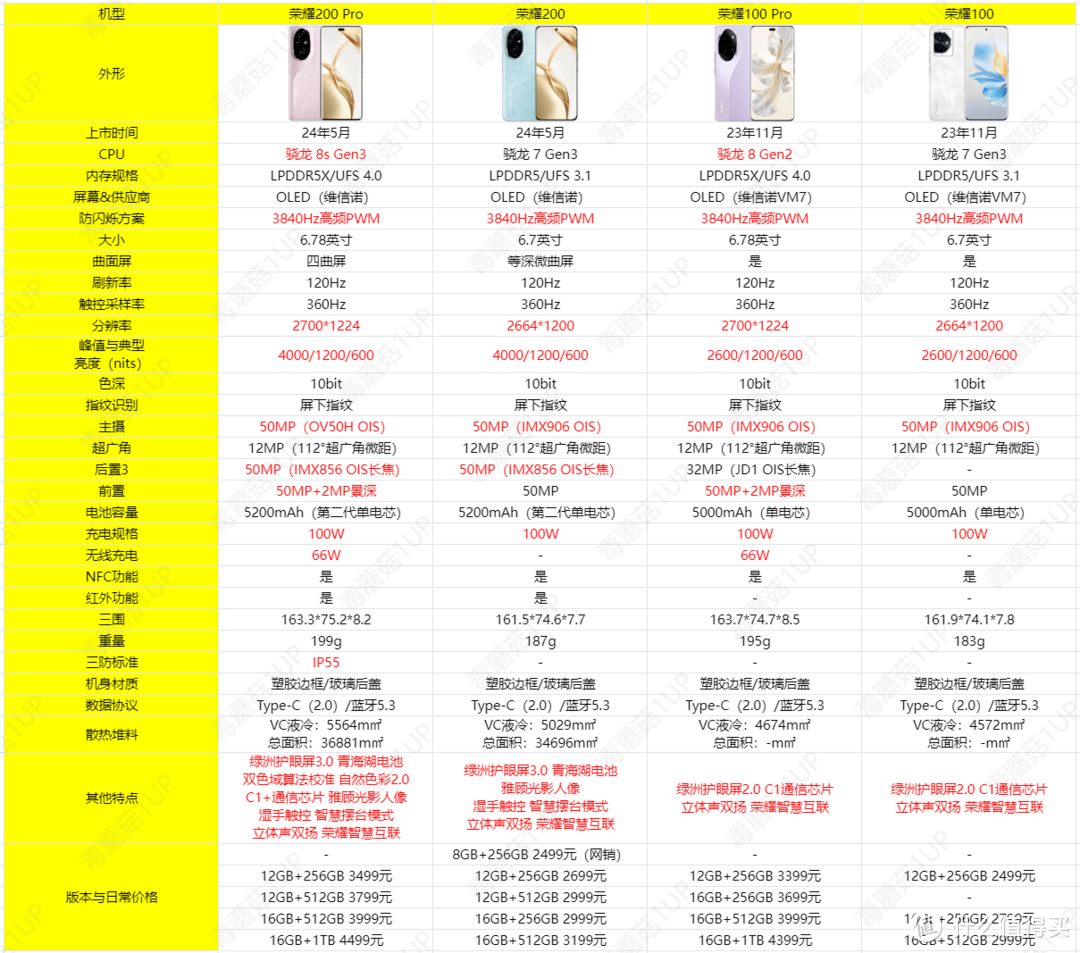 618买手机不纠结！荣耀200系列&荣耀100系列配置对比，一图看懂怎么选