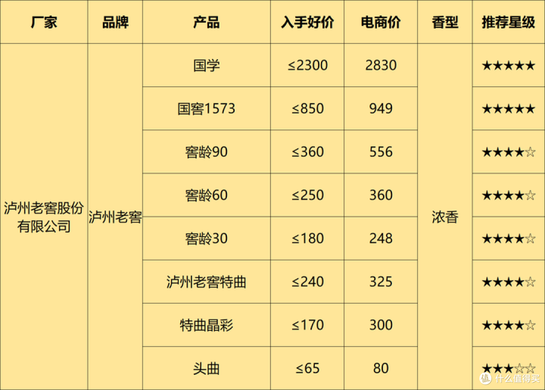 2024年6月购酒指南:价格创新低,行情变冷淡!你今年撸酒了吗?618买酒建议与表格分享