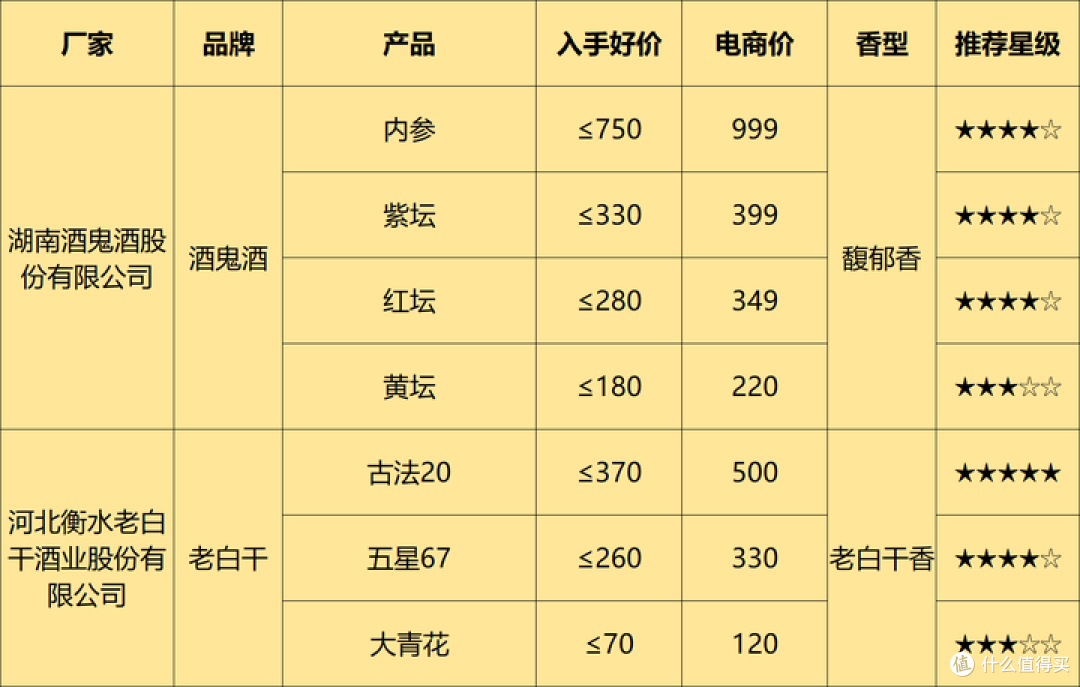 2024年6月购酒指南:价格创新低,行情变冷淡!你今年撸酒了吗?618买酒建议与表格分享