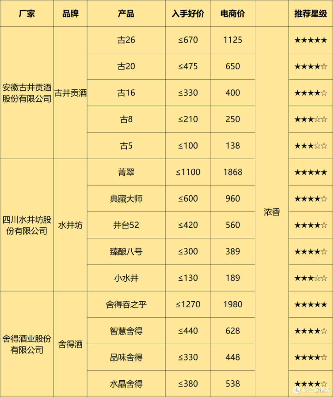 2024年6月购酒指南:价格创新低,行情变冷淡!你今年撸酒了吗?618买酒建议与表格分享
