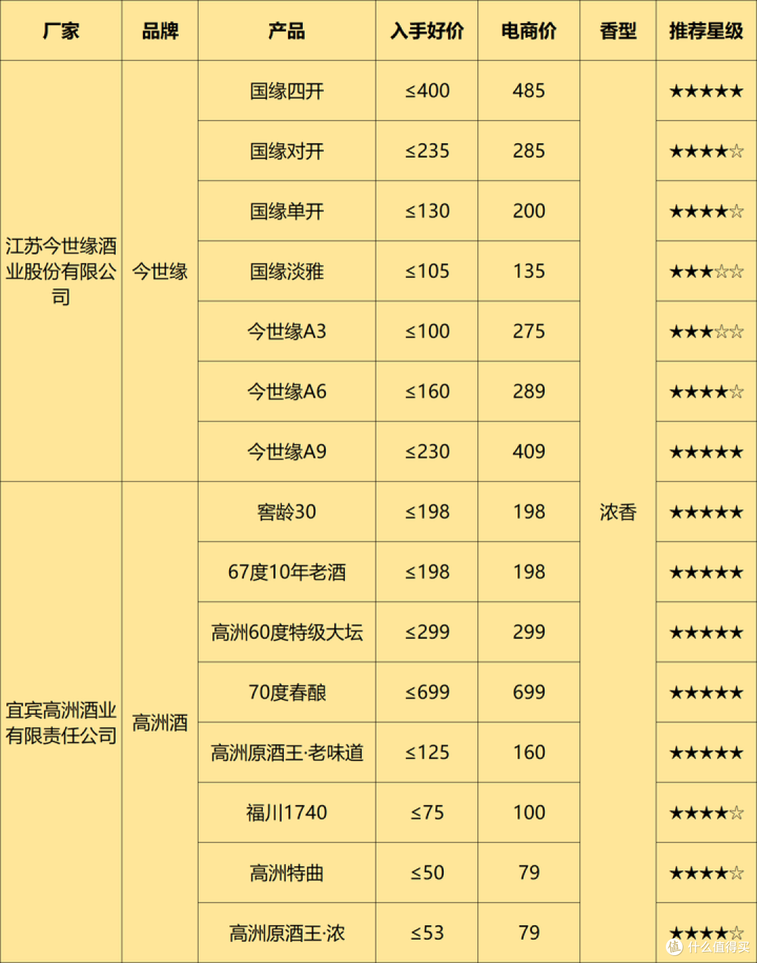 2024年6月购酒指南:价格创新低,行情变冷淡!你今年撸酒了吗?618买酒建议与表格分享