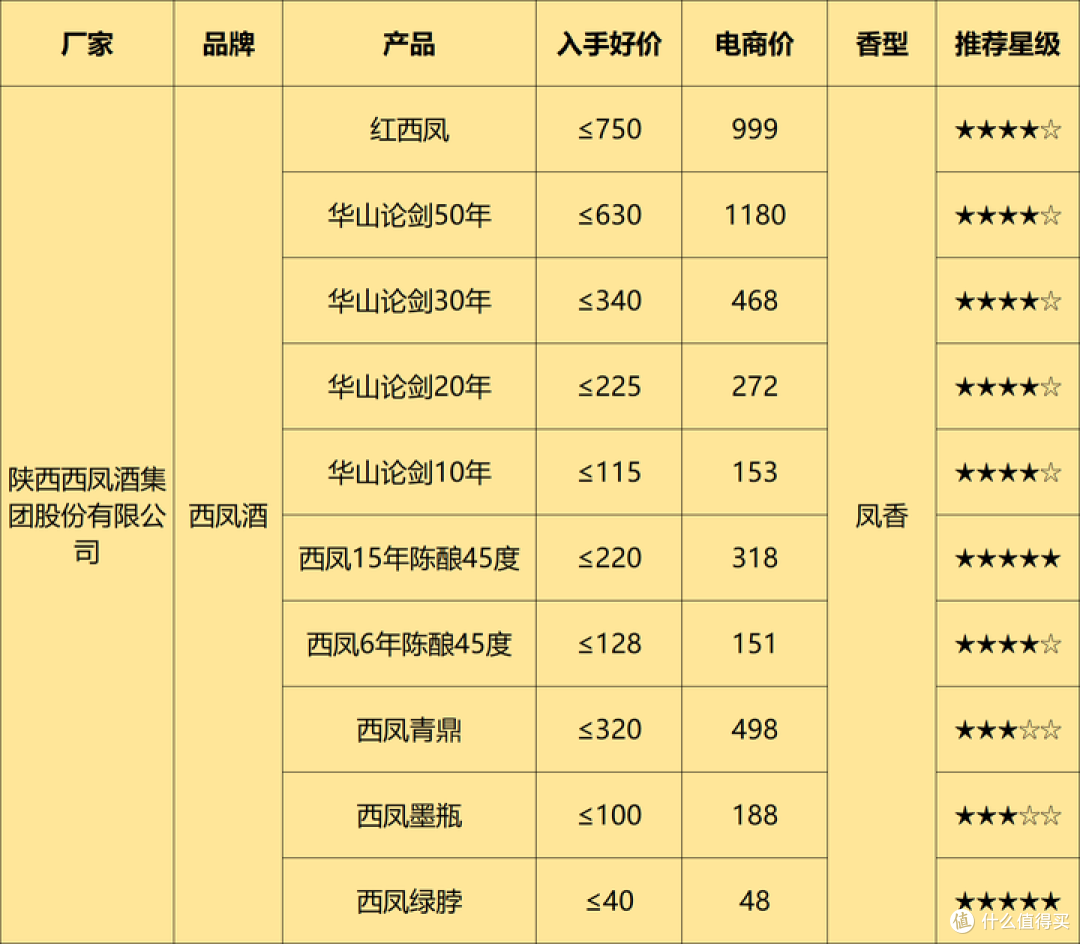 2024年6月购酒指南:价格创新低,行情变冷淡!你今年撸酒了吗?618买酒建议与表格分享