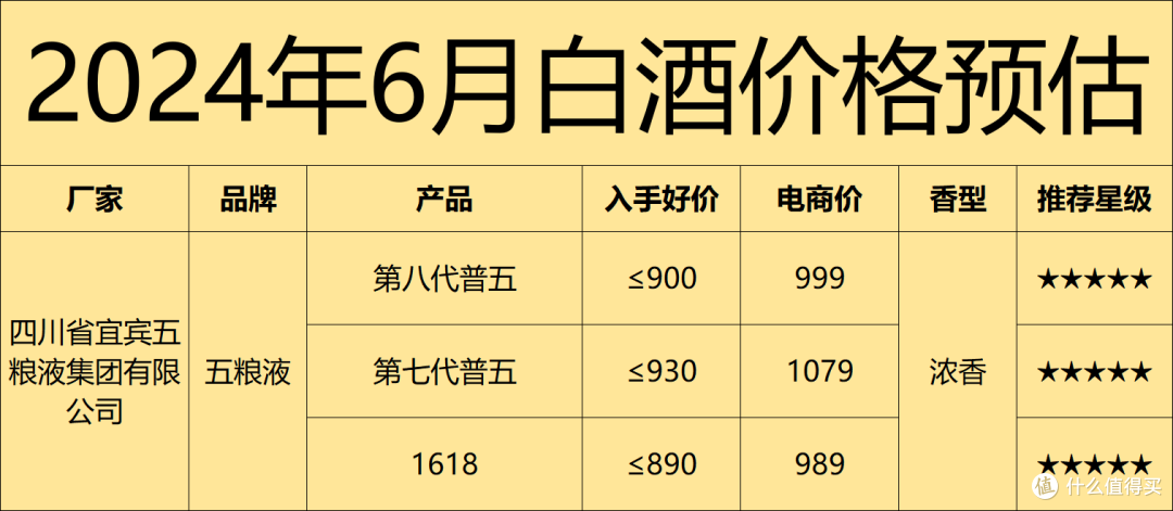 2024年6月购酒指南：价格创新低，行情变冷淡！你今年撸酒了吗？618买酒建议与表格分享