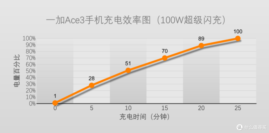 一加Ace3深度评测:中端机体验天花板?实测全能旗舰级水桶机稳了