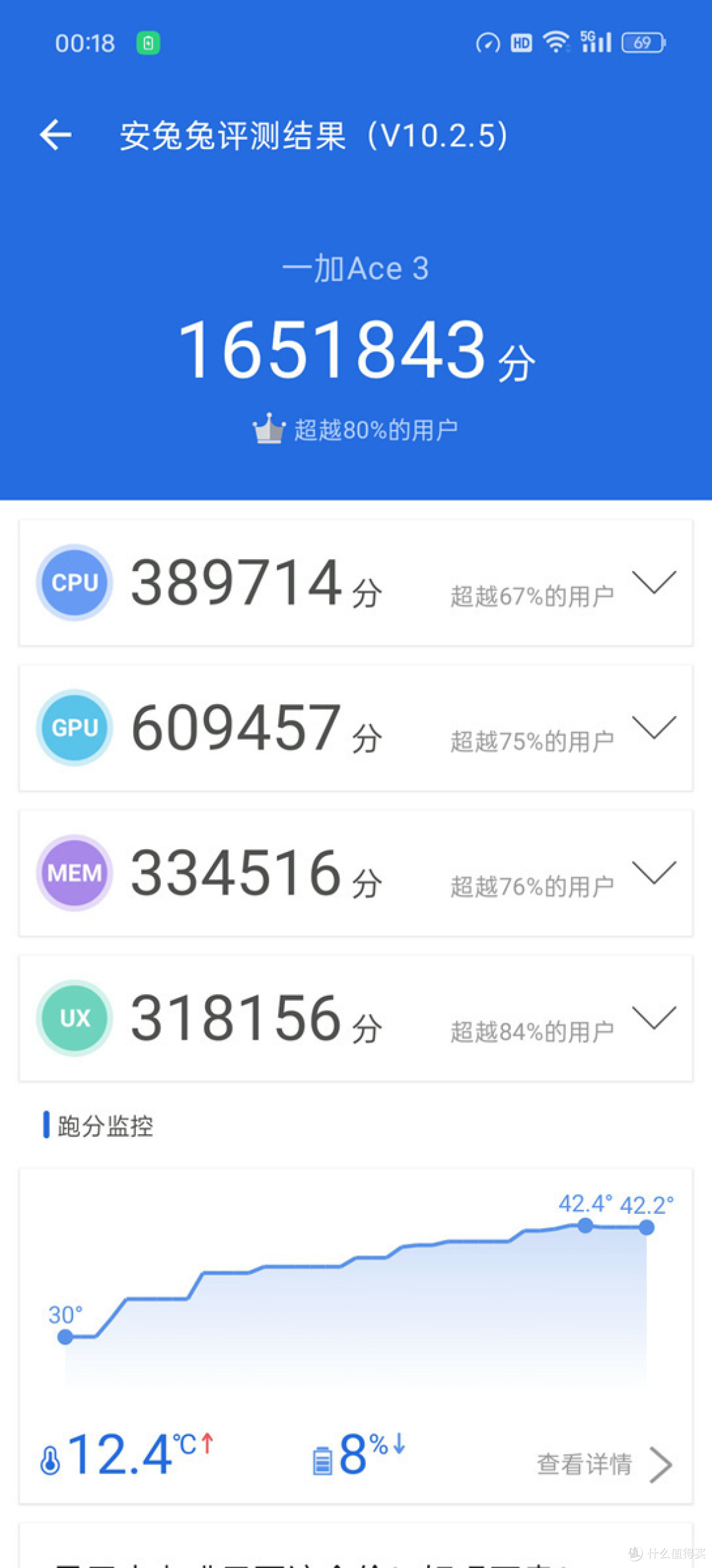 一加Ace3深度评测:中端机体验天花板?实测全能旗舰级水桶机稳了