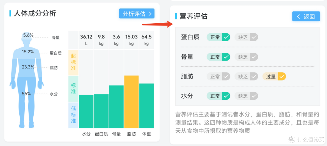 “公主请上称”，云康宝八电极智能体脂秤，减脂减重，贵为专业
