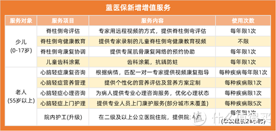 太平洋蓝医保百万医疗险怎么样？有哪些优缺点？