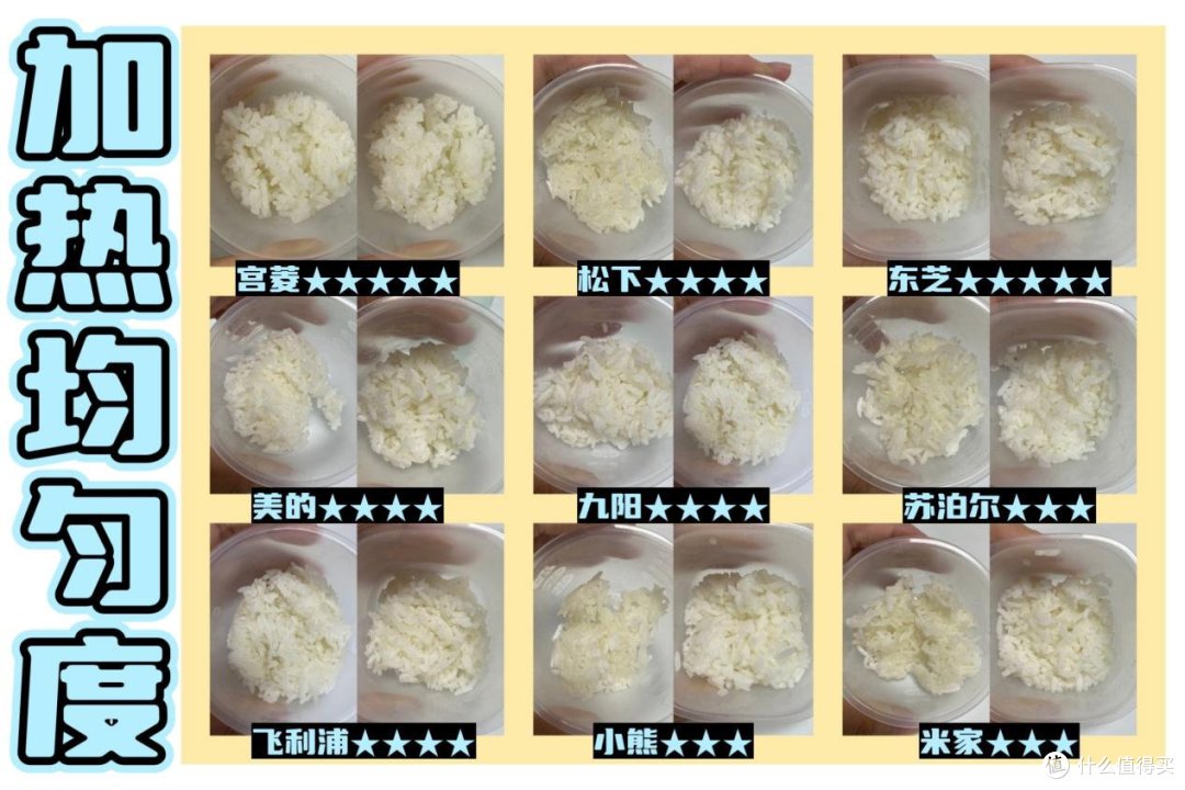 2024年10余款热门电饭煲测评对比，美的/宫菱/东芝/松下等实测！