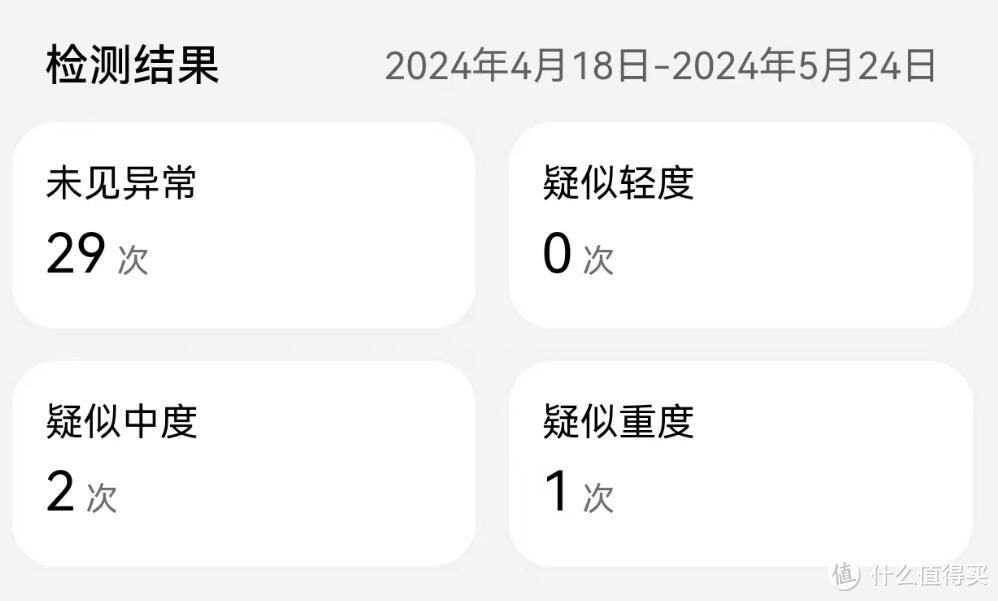 一月瘦10斤 全靠舒尔佳奥利司他搭配适量运动——目标一年减重40斤