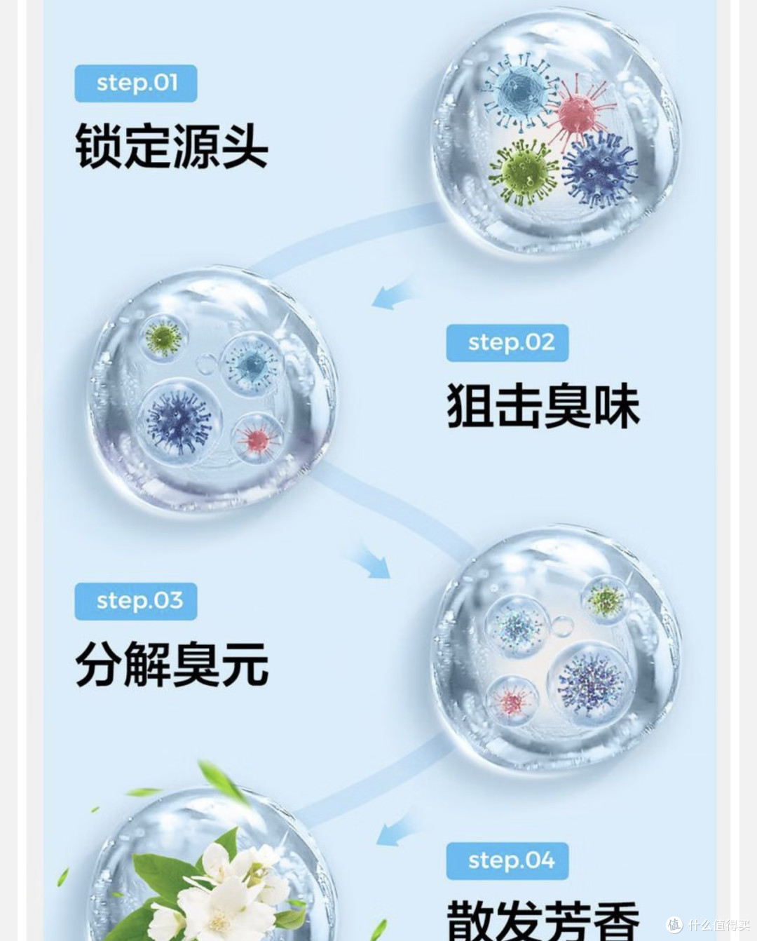 网易严选露水栀子浴室空气清新香氛:清新怡人,如露水般的芬芳