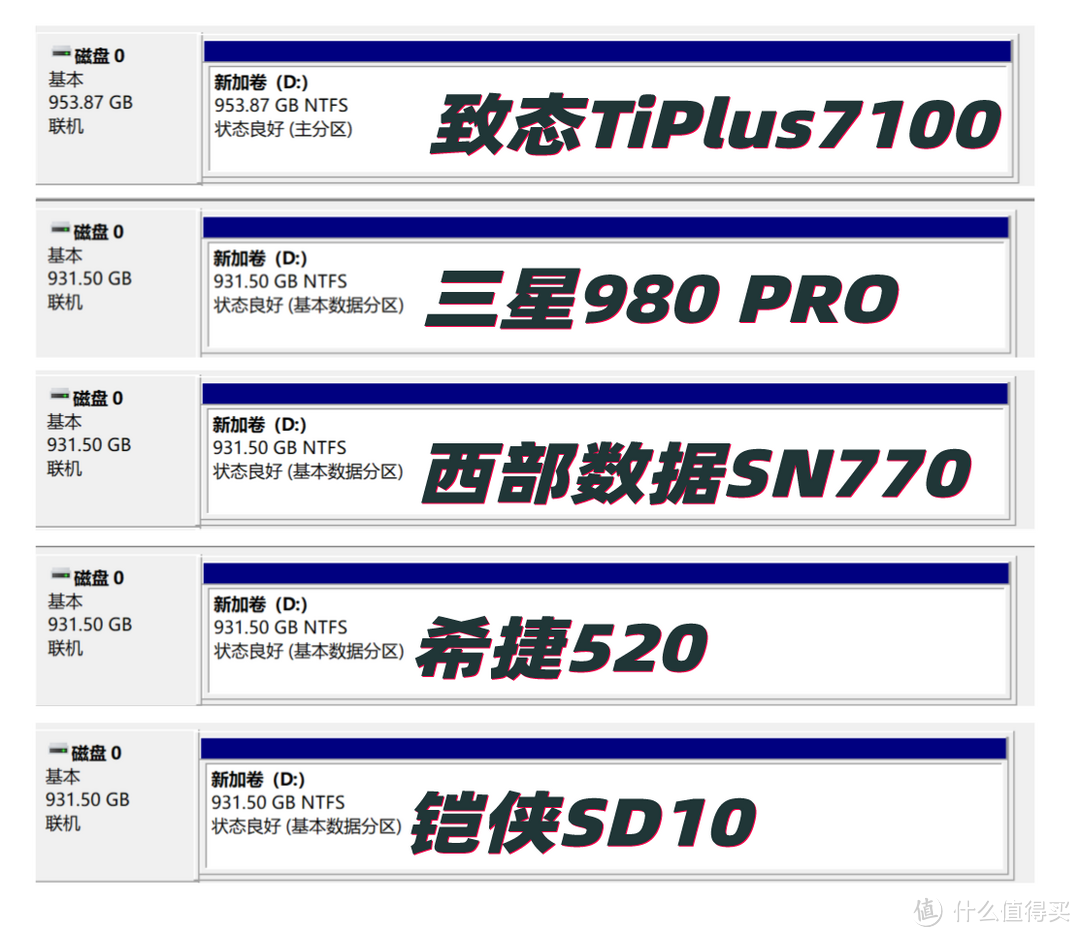 618固态硬盘选购指南：追求极致 5款大牌高品质1TB SSD横评