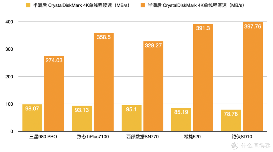 618固态硬盘选购指南：追求极致 5款大牌高品质1TB SSD横评