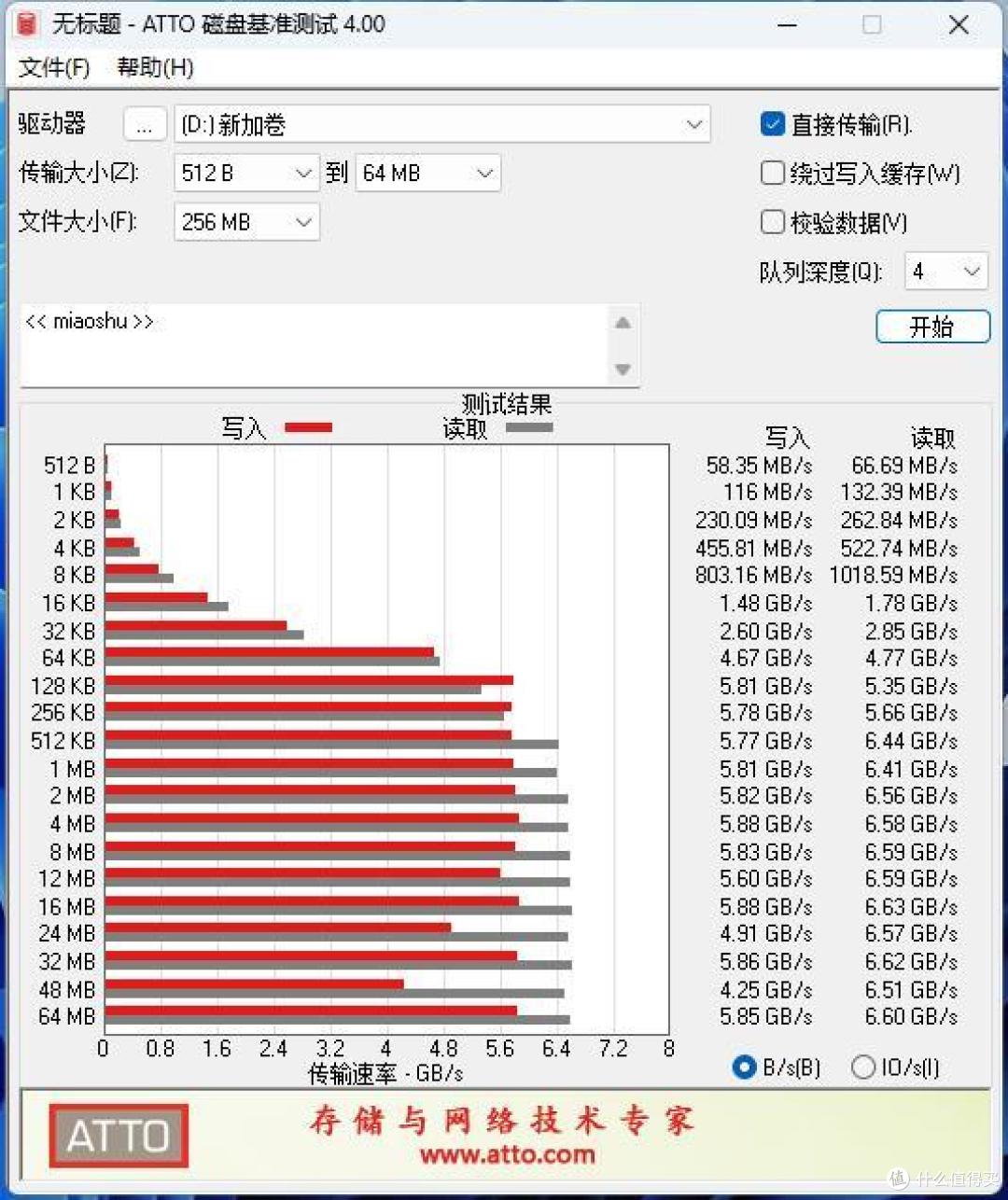 ROG Ally也能拥有4TB储存容量?掌机接转换卡升级4TB固态手把手教程