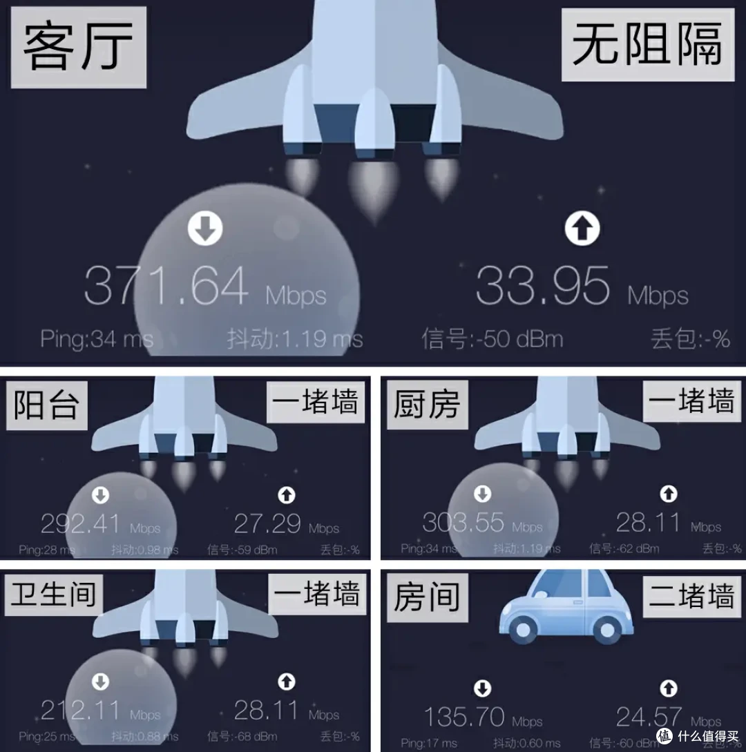 满血Wi-Fi 7+5100M速率,一台可覆盖120m²,锐捷雪豹BE50体验