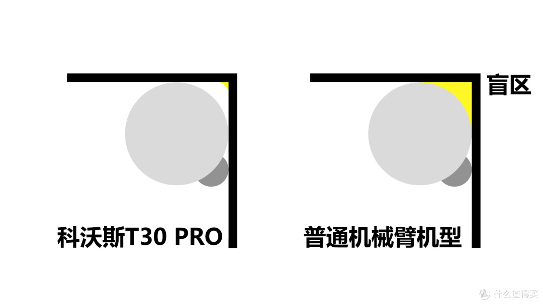 探索干净的极限，3K+的扫地机器人原来已经这么好用了！科沃斯T30 PRO实测分享