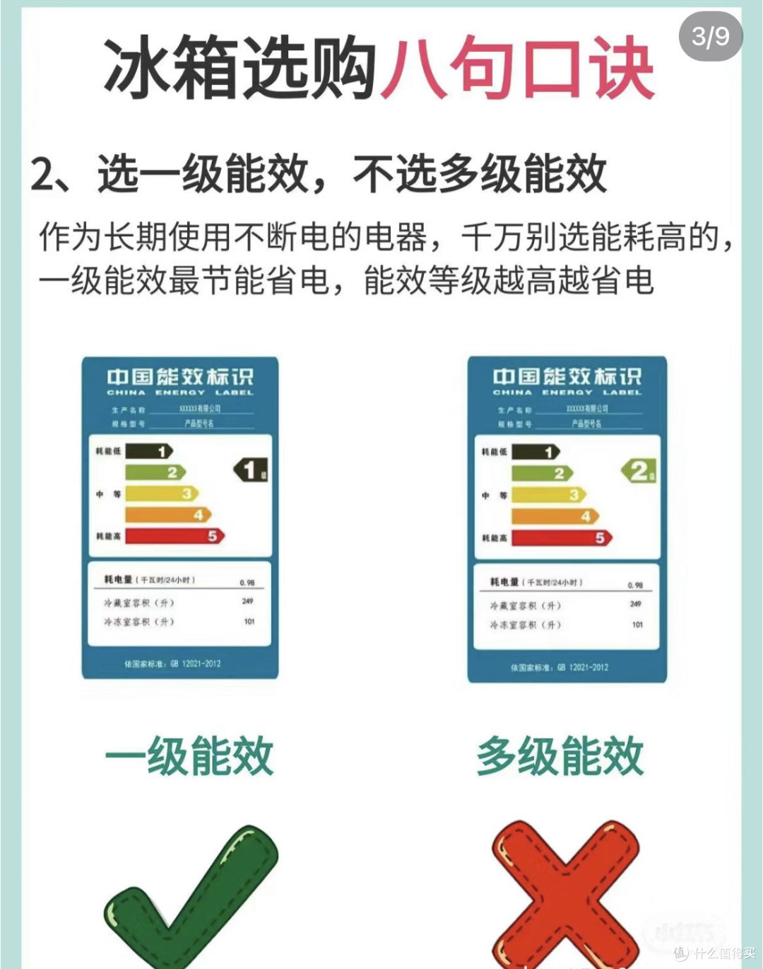 如何正确选购冰箱!