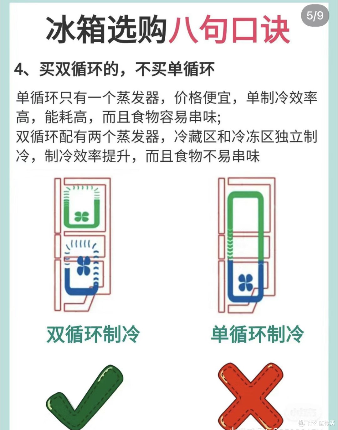 如何正确选购冰箱!