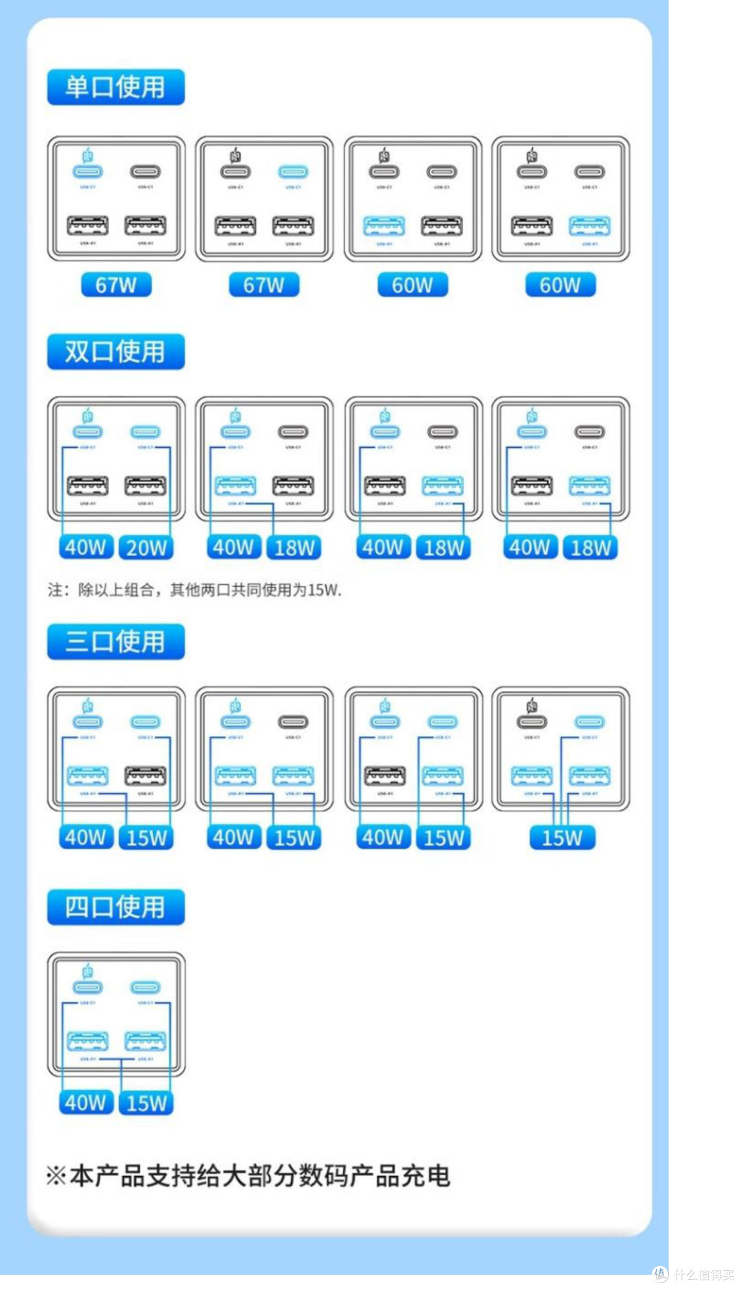 1个打7个！看完我把一堆充电头扔了！