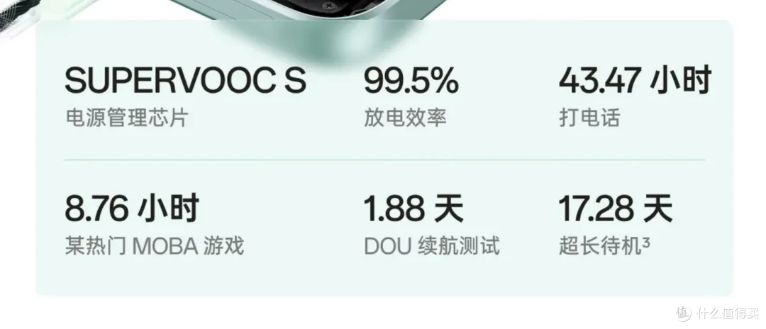 小1万iPhone,信号和续航也打不过千元机OPPO K12?