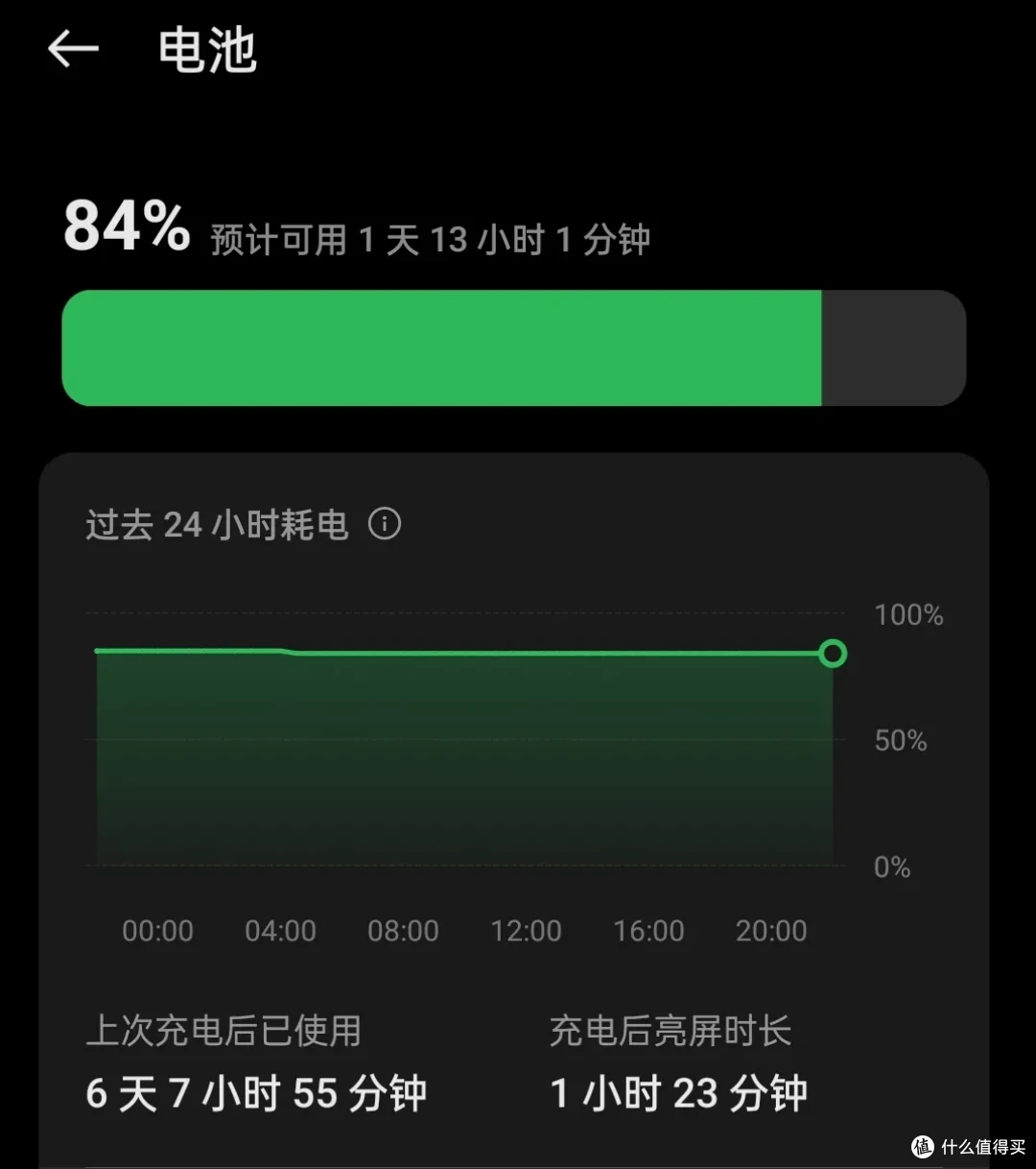 小1万iPhone,信号和续航也打不过千元机OPPO K12?