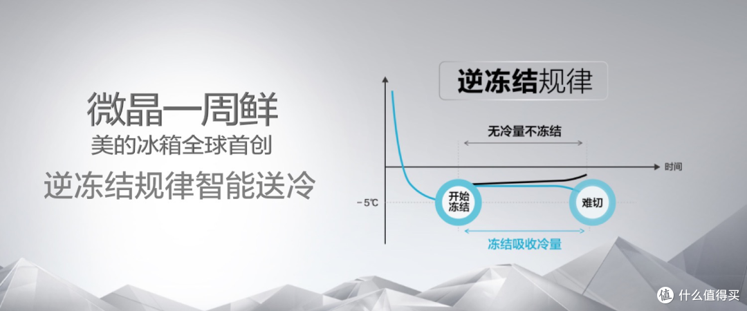 美的冰箱和卡萨帝冰箱哪个好?对比一下,差距一目了然!