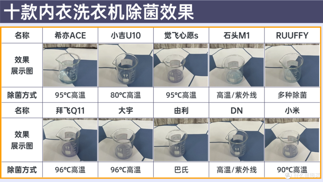 2024内衣洗衣机测评大PK——小吉、石头、希亦、觉飞、小米等十款内衣洗衣机到底哪款更适合你?