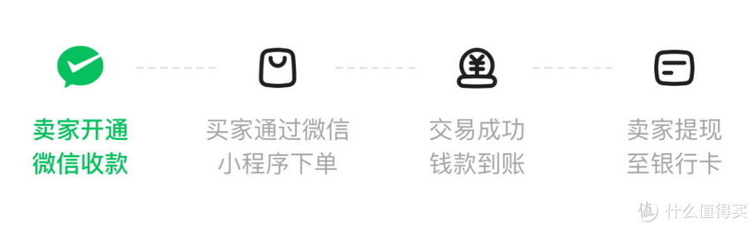 内测结束 全面开放 ｜微信新上架免费提现渠道？每日大额0手续提现！！别再傻傻的攒金币兑提现额度啦！