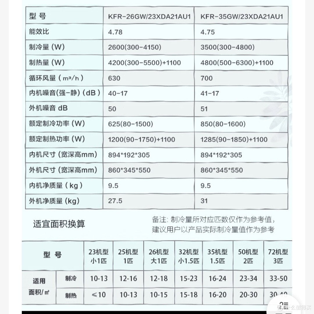 1650块的1.5p一级能效变频直流空调
