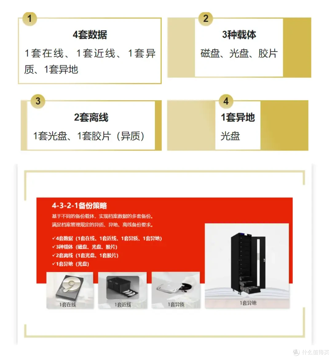 专业与性能兼顾丨618威联通NAS选购攻略