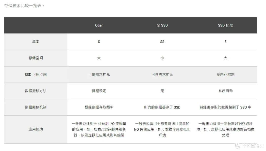 专业与性能兼顾丨618威联通NAS选购攻略