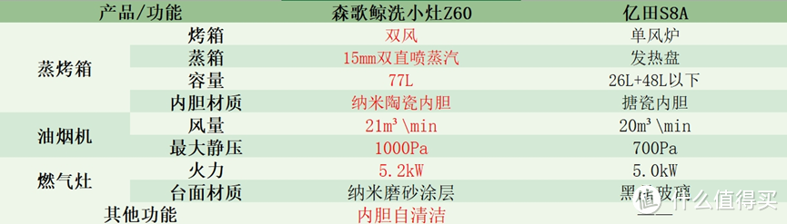 618集成灶十大品牌排行榜森歌、亿田选哪个？森歌品质卓越好礼多多