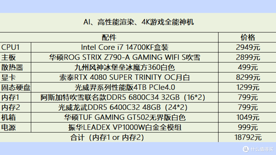 2024年618装机清单推荐,快过来收藏抄作业吧!