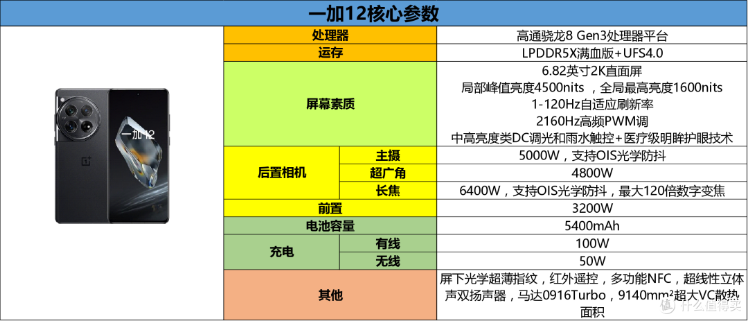 618大内存手机怎么买?一加手机推荐指南