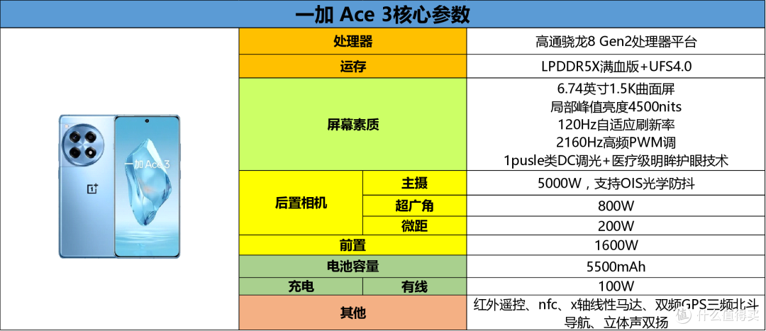 618大内存手机怎么买?一加手机推荐指南