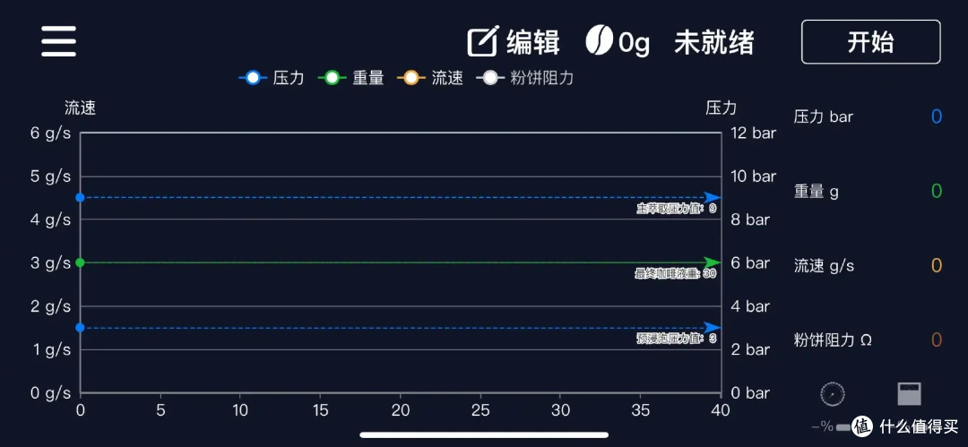 是智商税还是物有所值?很贵的咖啡电子秤,我先买了丨BooKoo 咖啡秤开箱初体验