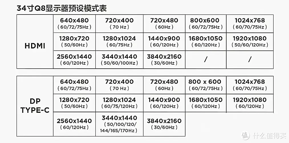 【雷鸟Q8 miniLED显示器】3K档曲面屏显示器搅局者, 34 寸高刷曲面 MiniLED 电竞显示器入手超值