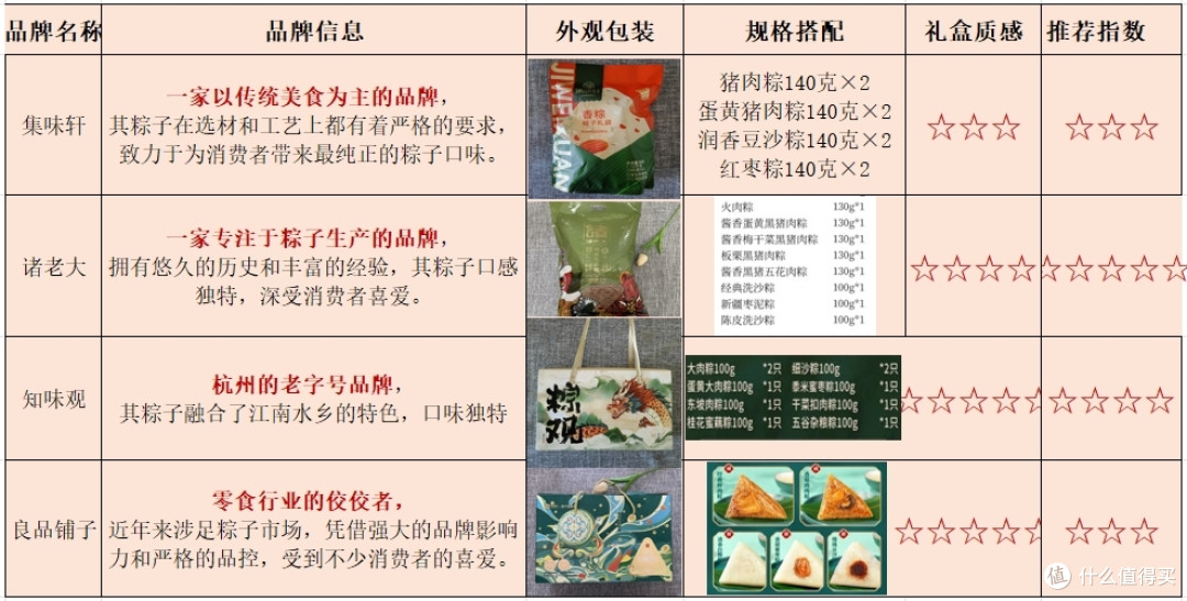 粽子猎奇吃法大测评 | 小妖喊你吃粽子啦