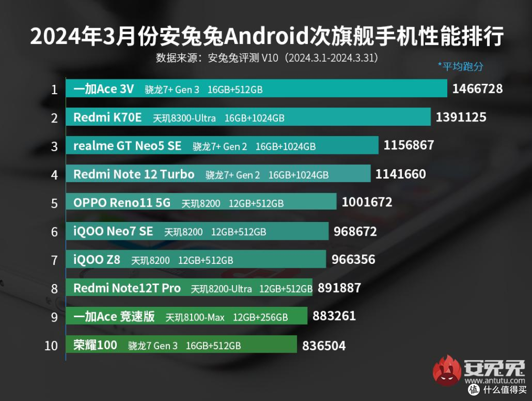 毕业季来临,各价位值得选购的手机指南